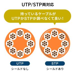 訳あり新品 RJ-45中継アダプタ CAT7 ...の詳細画像5