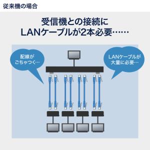 訳あり新品 HDMIエクステンダー 延長 送信...の詳細画像3