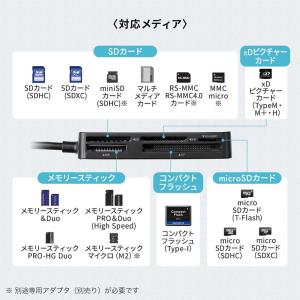 マルチカードリーダー SD MicroSD C...の詳細画像1
