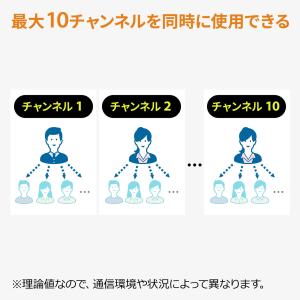 ワイヤレスガイドシステム 20台セット ガイド...の詳細画像4