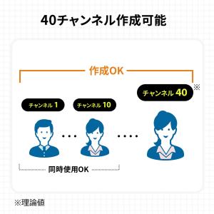 ワイヤレスガイドシステム 20台セット ガイド...の詳細画像5