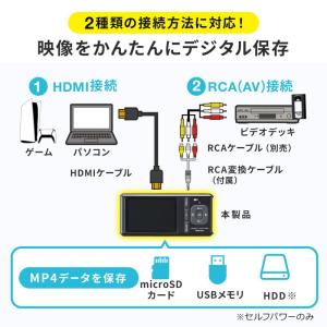 ビデオキャプチャー VHSデータ化 ベータデー...の詳細画像1