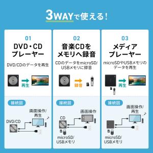 メディアプレーヤー ミニDVDプレーヤー CD...の詳細画像2