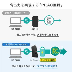 PCスピーカー パソコンスピーカー 高出力36...の詳細画像4