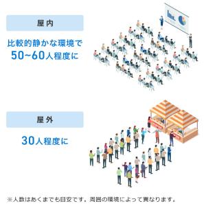 ポータブル拡声器 超小型 ハンズフリー ヘッド...の詳細画像2