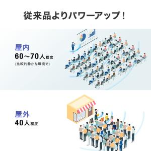 拡声器 マイク 小型 スピーカー&マイク一体型...の詳細画像2