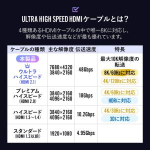 HDMIケーブル ウルトラハイスピード 4K/...の詳細画像4