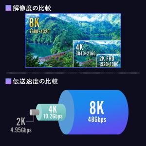 HDMIケーブル ウルトラハイスピード 4K/...の詳細画像5