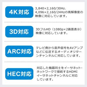 HDMIケーブル 10m アクティブタイプ イ...の詳細画像5