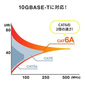 LAN中継アダプタ RJ-45中継アダプタ C...の詳細画像2
