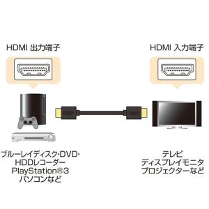 HDMIケーブル 1m フルHD対応 3D対応...の詳細画像2