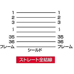 在庫限り プリンタケーブル 切替器・バッファ用...の詳細画像3