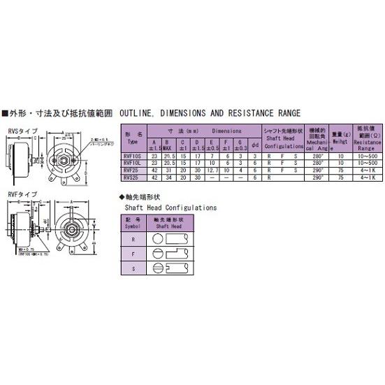 TDO抵抗器 埋込型巻線可変抵抗器 25W RVF25A20R 5ΩKK