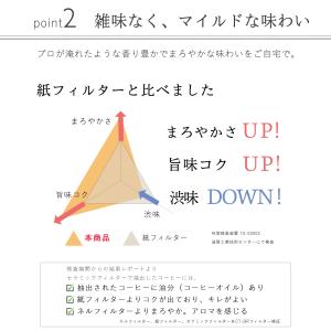 セラミックコーヒーフィルター 陶器 波佐見焼 ...の詳細画像5