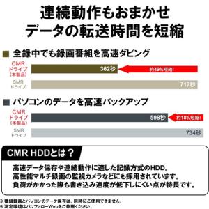 外付HDD バッファロー HD-NRCD2U3...の詳細画像2