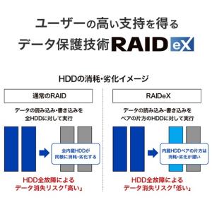 NAS アイ・オー・データ HDL6-HB12...の詳細画像3