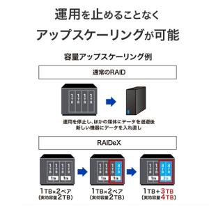 NAS アイ・オー・データ HDL6-HB12...の詳細画像4