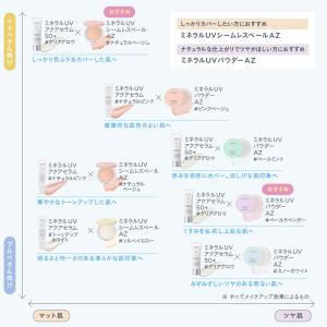 ETVOS エトヴォス ミネラルUVパウダーA...の詳細画像5