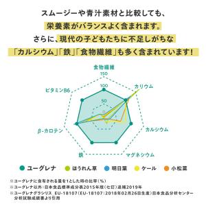 【公式】 からだにユーグレナ プレミアム グリ...の詳細画像5