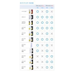 ドリンクメイト 予備用 炭酸ガスシリンダー 1...の詳細画像4