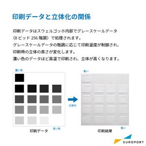 エンボスプリンター SwellGogh スウェ...の詳細画像5