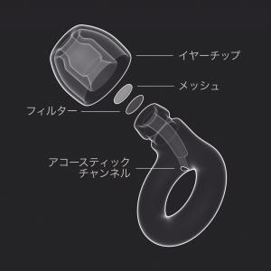 Loop Experience 2 耳栓 ? ...の詳細画像5