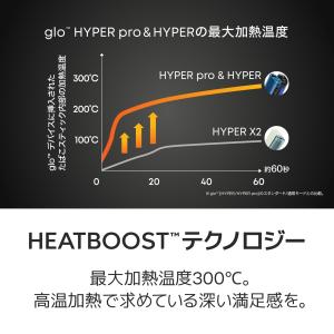 glo(グロー) ハイパー プロ Hyper ...の詳細画像2