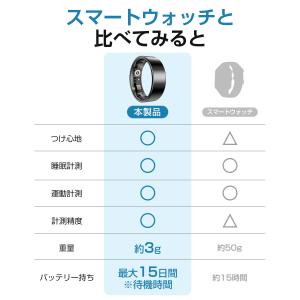 スマートリング 健康管理 活動量計 睡眠検測 ...の詳細画像2