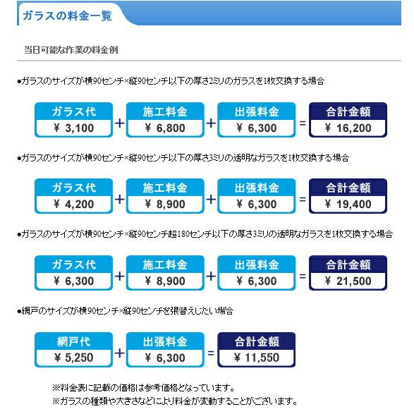 ガラス交換・修理【網戸・サッシ・防犯ガラス・ペアガラス・クレセント】