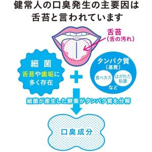 NONIO ノニオ 舌専用 クリーニングジェル...の詳細画像4