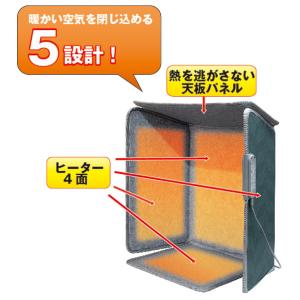 パネルヒーター 5面パネルタイプ 折り畳み式 ...の詳細画像1
