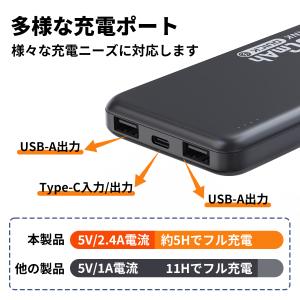 モバイルバッテリー 22000mAh 大容量 ...の詳細画像4