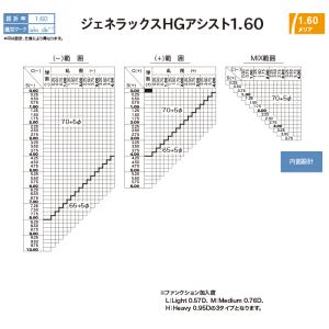 HOYA ジェネラックスHG アシスト 1.6...の詳細画像1