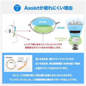 HOYA ジェネラックスHG アシスト 1.6...の詳細画像4