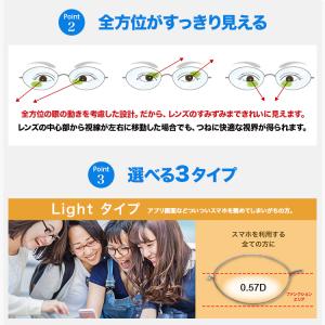 HOYA ジェネラックスHG アシスト 1.6...の詳細画像5