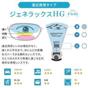 HOYA ジェネラックスHG 1.60 累進レ...の詳細画像2