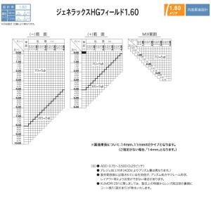 HOYA ジェネラックスHG 1.60 累進レ...の詳細画像5