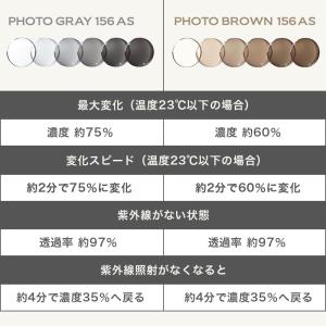 メガネレンズ レンズ交換 ItoLens フォ...の詳細画像5