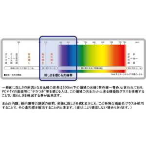 老眼鏡 ブルーライトカット おしゃれPC老眼鏡...の詳細画像2
