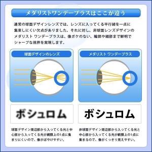 メダリスト ワンデープラス マキシボックス (...の詳細画像1