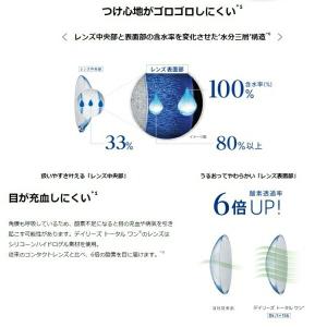 コンタクトレンズ 遠近両用 デイリーズ トータ...の詳細画像2