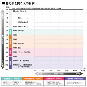 電池式 補聴器 シグニア インティス4.0 S...の詳細画像3