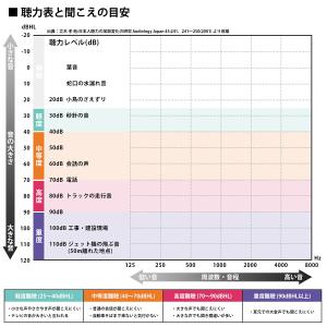 補聴器 本体 シグニア インティス4.0 Si...の詳細画像3
