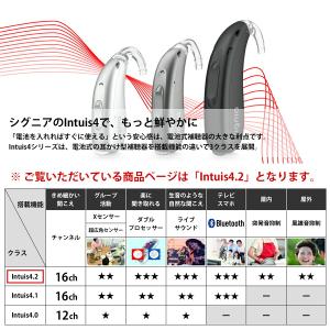 電池式 補聴器 シグニア インティス4.2 S...の詳細画像4