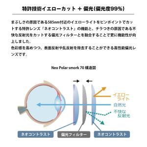 ポールスミス 偏光 サングラス ネオポラ PS...の詳細画像1