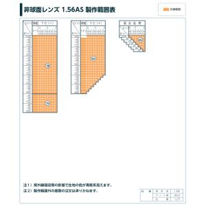 非球面レンズ 1.56AS、紫外線カット付(セ...の詳細画像1