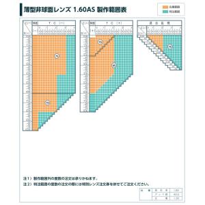 薄型非球面レンズ 1.60AS、紫外線カット、...の詳細画像2