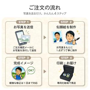 似顔絵 ゴルフマーカー 名入れ 写真から作る ...の詳細画像4