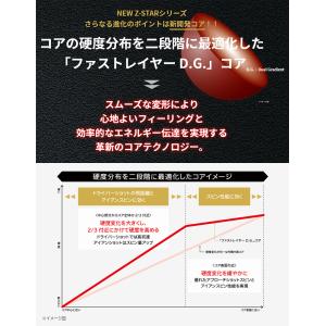 DUNLOP ダンロップ 日本正規品 SRIX...の詳細画像4
