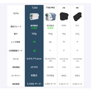 ゴルフ レーザー距離計 高低差 競技対応 3点...の詳細画像4